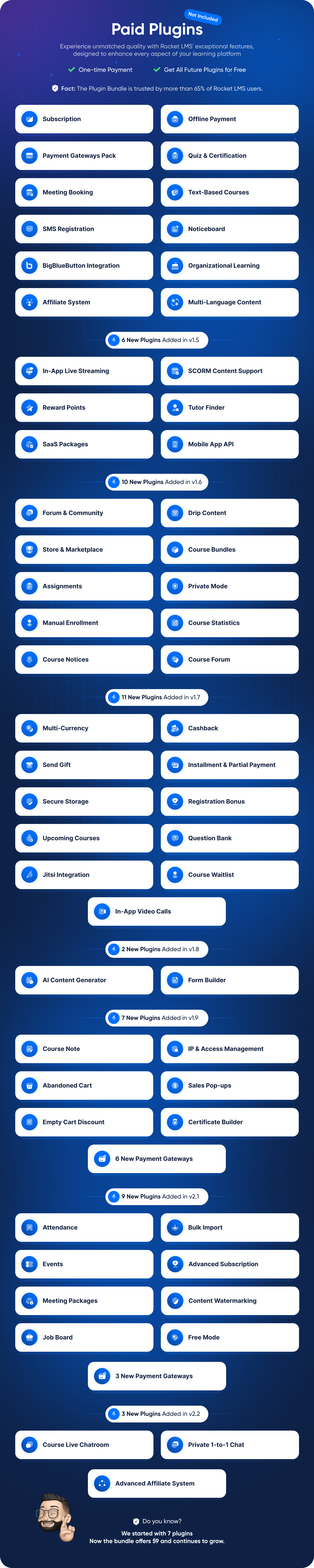 Rocket LMS - Learning Management System